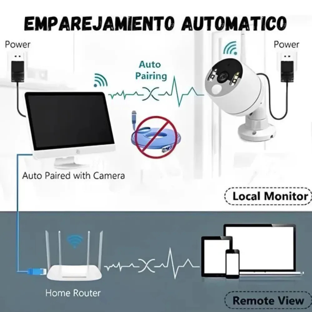 Kit 4 Cámaras Seguridad WiFi Exterior Monitor NVR Visión Nocturna HD
