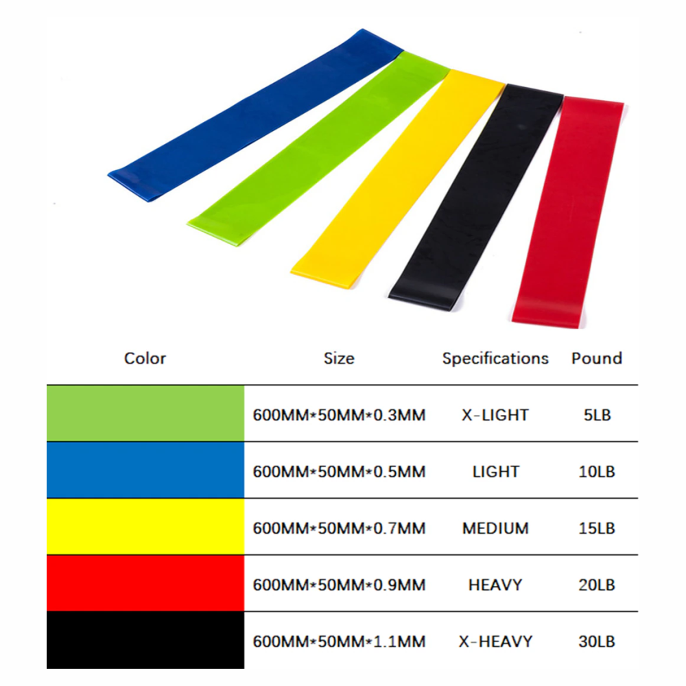 Bandas Resistencia Ejercicio Kit 5 Niveles Látex Natural Estuche