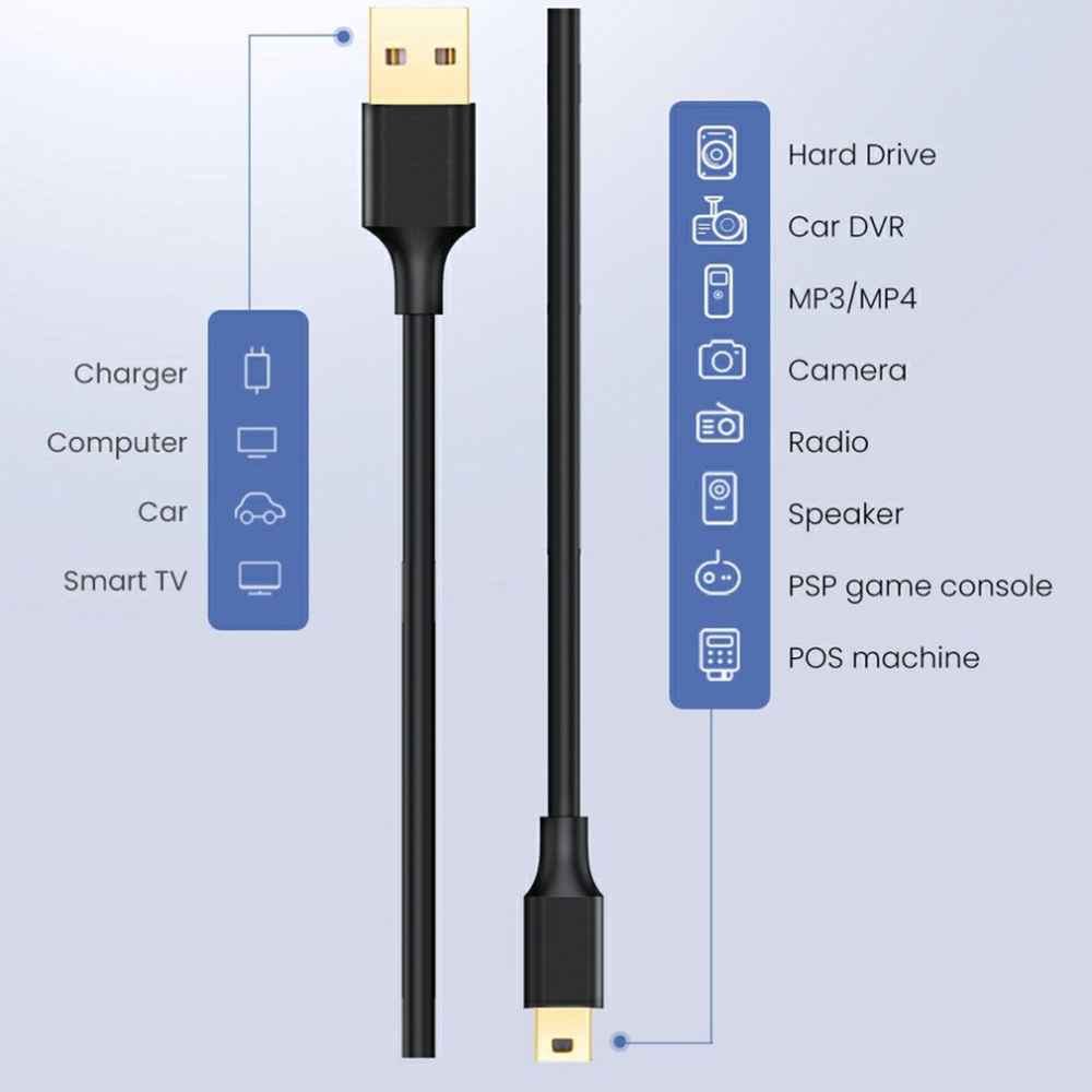 Cable Datos USB 2.0 Mini USB V3 5 Pines 3 Metros Transferencia PC Mac