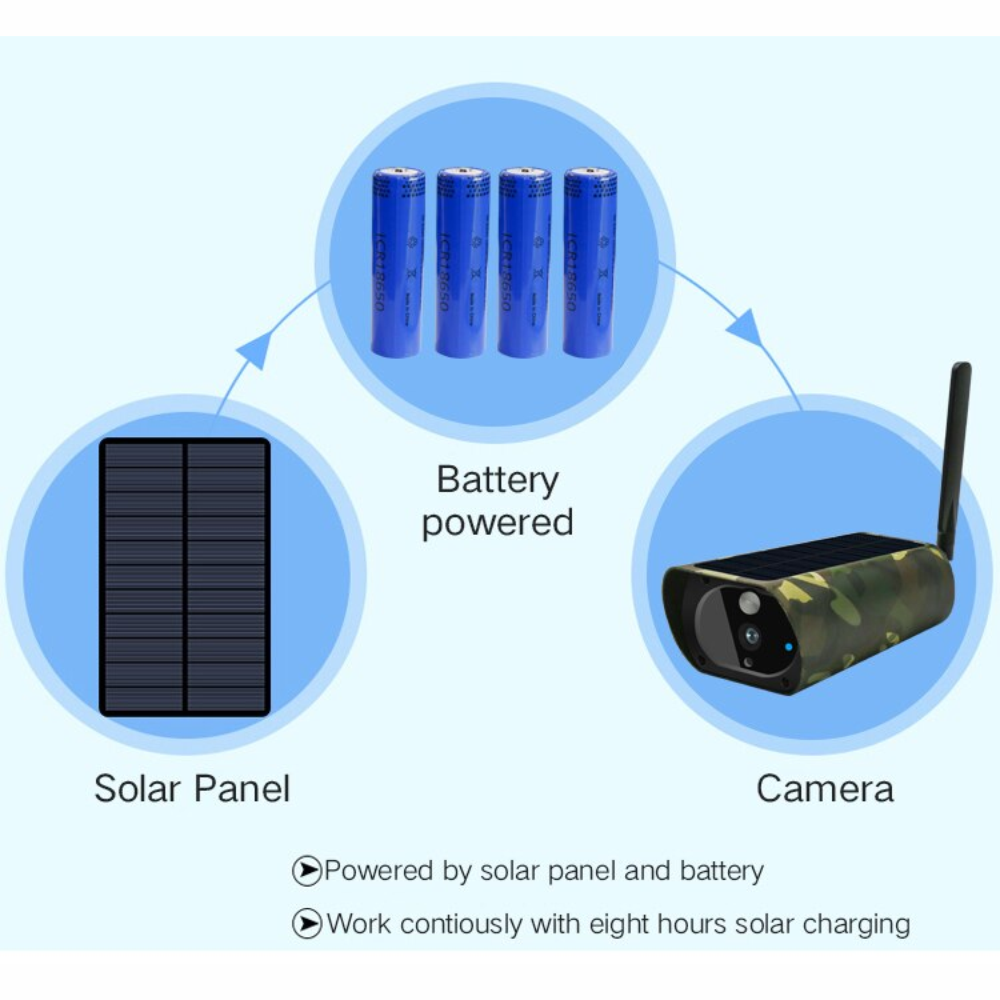 Cámara Seguridad Solar WiFi Exterior 1080P Batería PIR Audio IP67