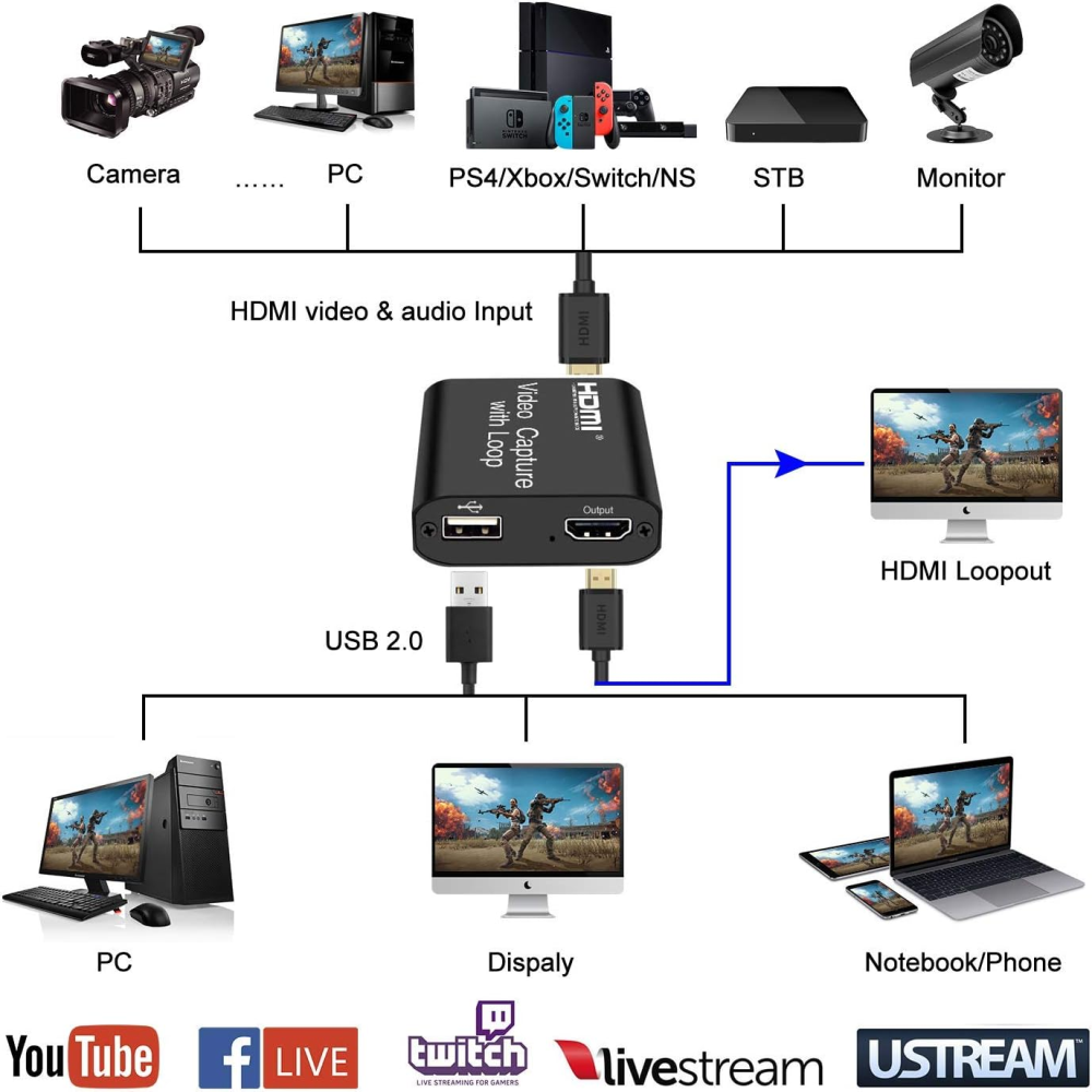 Capturadora Video HDMI USB 4K Loop Streaming OBS PS5 Xbox Switch PC