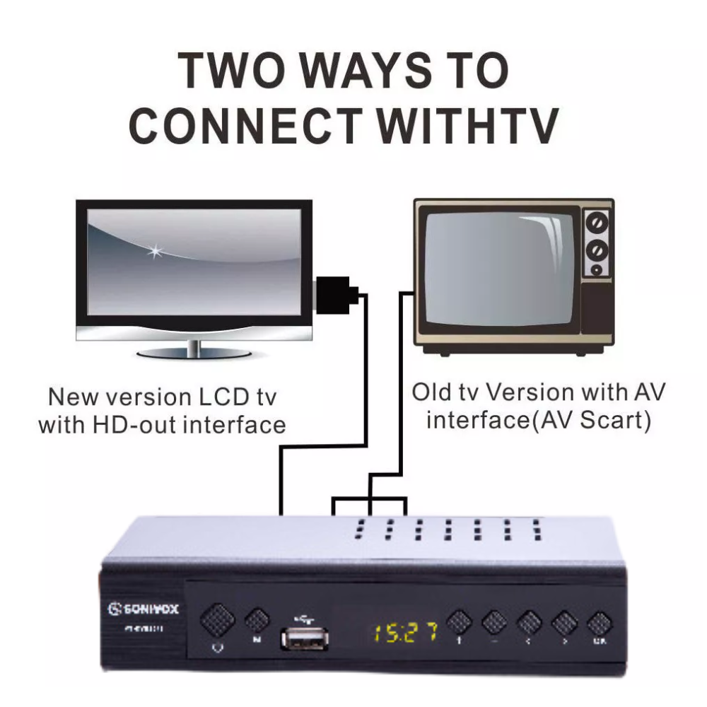 Decodificador TDT Sonivox DVB-T2 Full HD HDMI RCA USB Control Antena