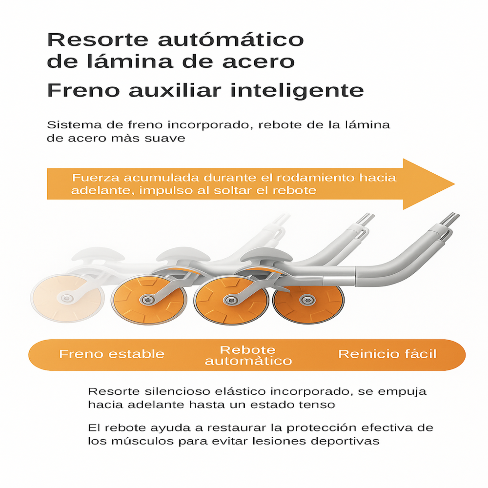 Rueda Abdominal Auto Rebote Doble Rueda Tapete Rodillas Core Gimnasio