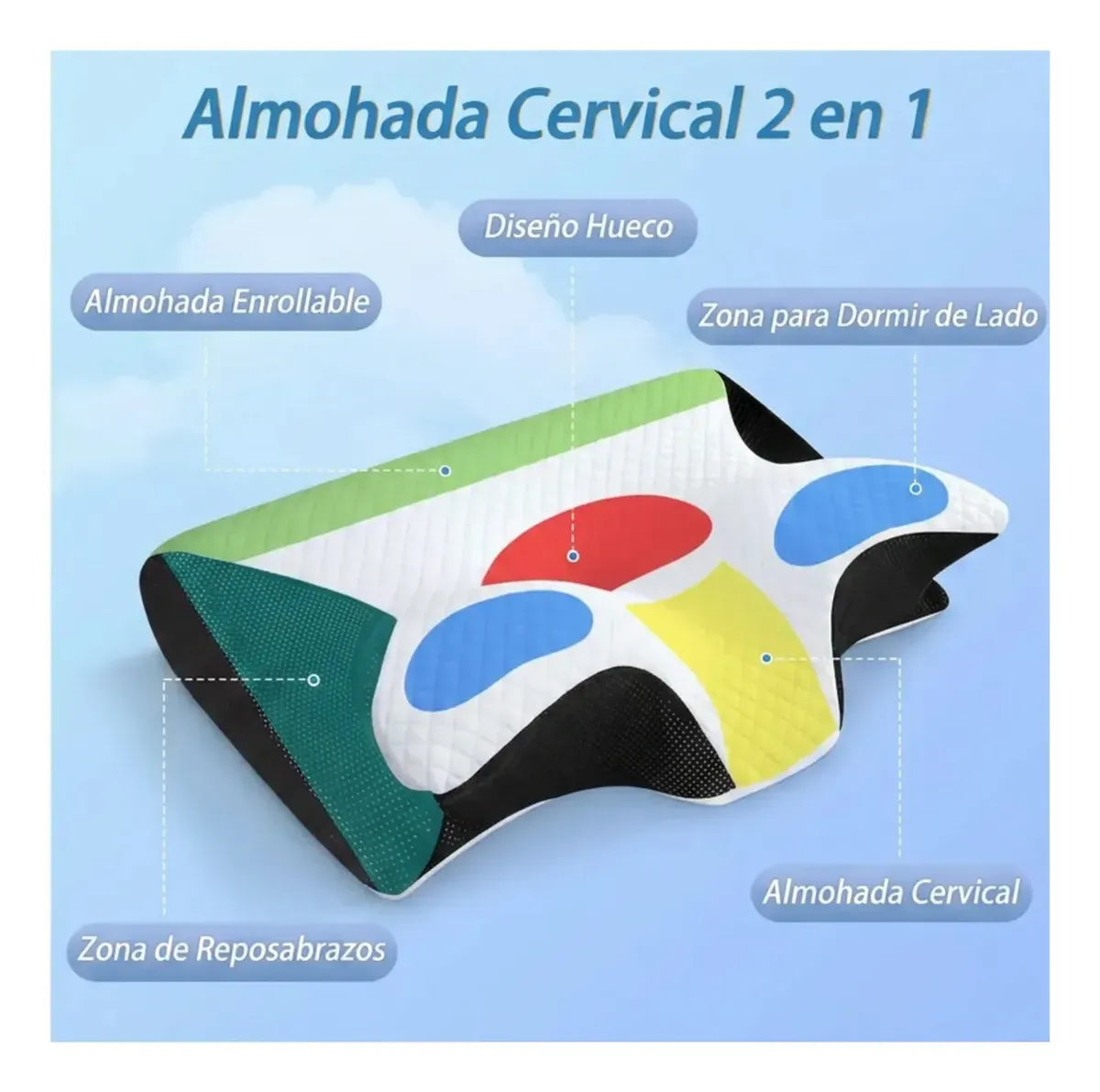 Almohada Cervical Ortopédica Viscoelástica Contorneada Cuello Descanso
