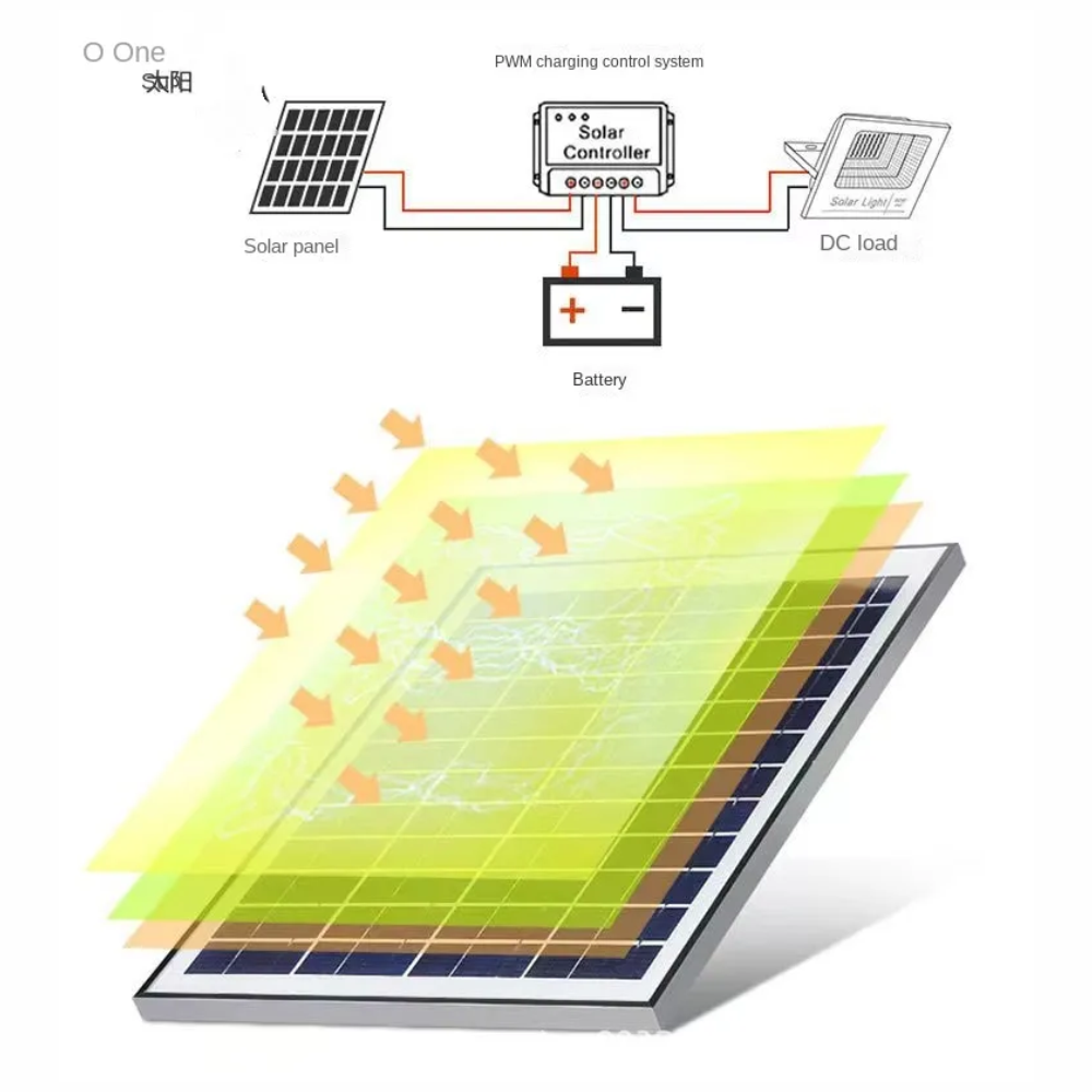 Reflector Solar Exterior 300W GD-758 Control Remoto Temporizador IP67