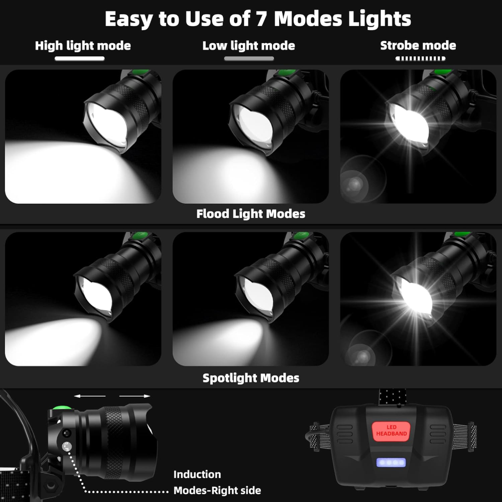 Linterna Cabeza LED Recargable USB C Zoom Aluminio IPX4 Camping Pesca
