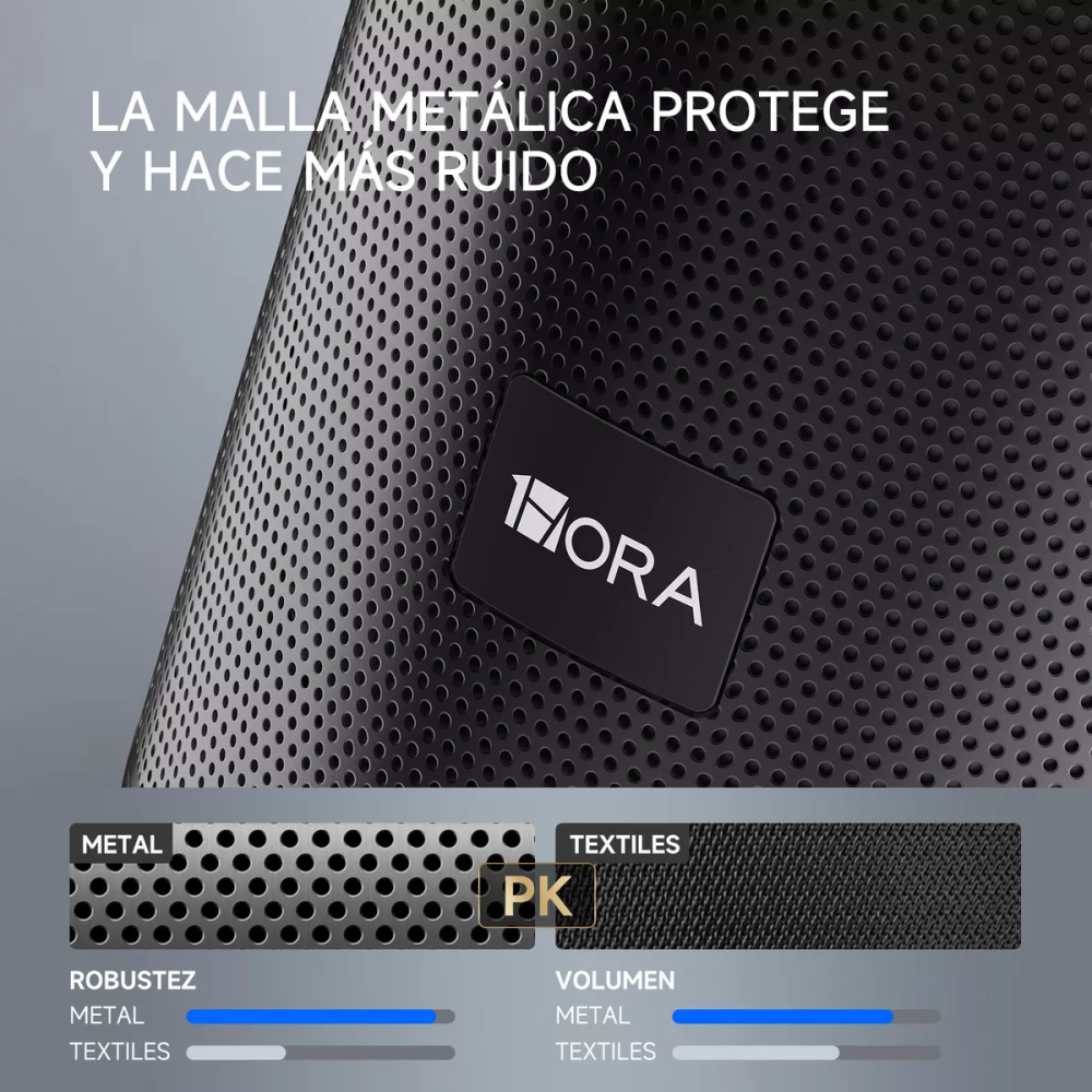 Mini Parlante Bluetooth 5.1 Portátil Recargable Radio FM USB Micro SD