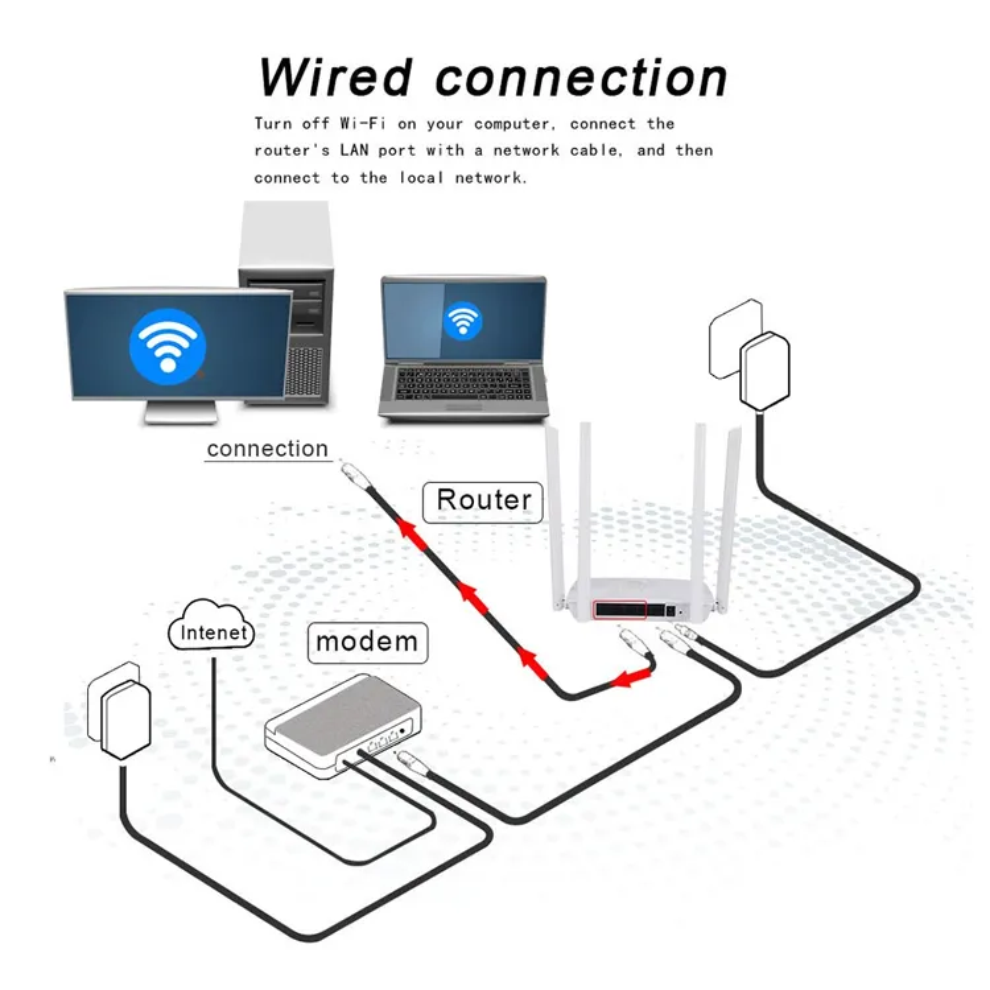 Router WiFi 4 Antenas Pix-Link WR08 300Mbps Repetidor Largo Alcance
