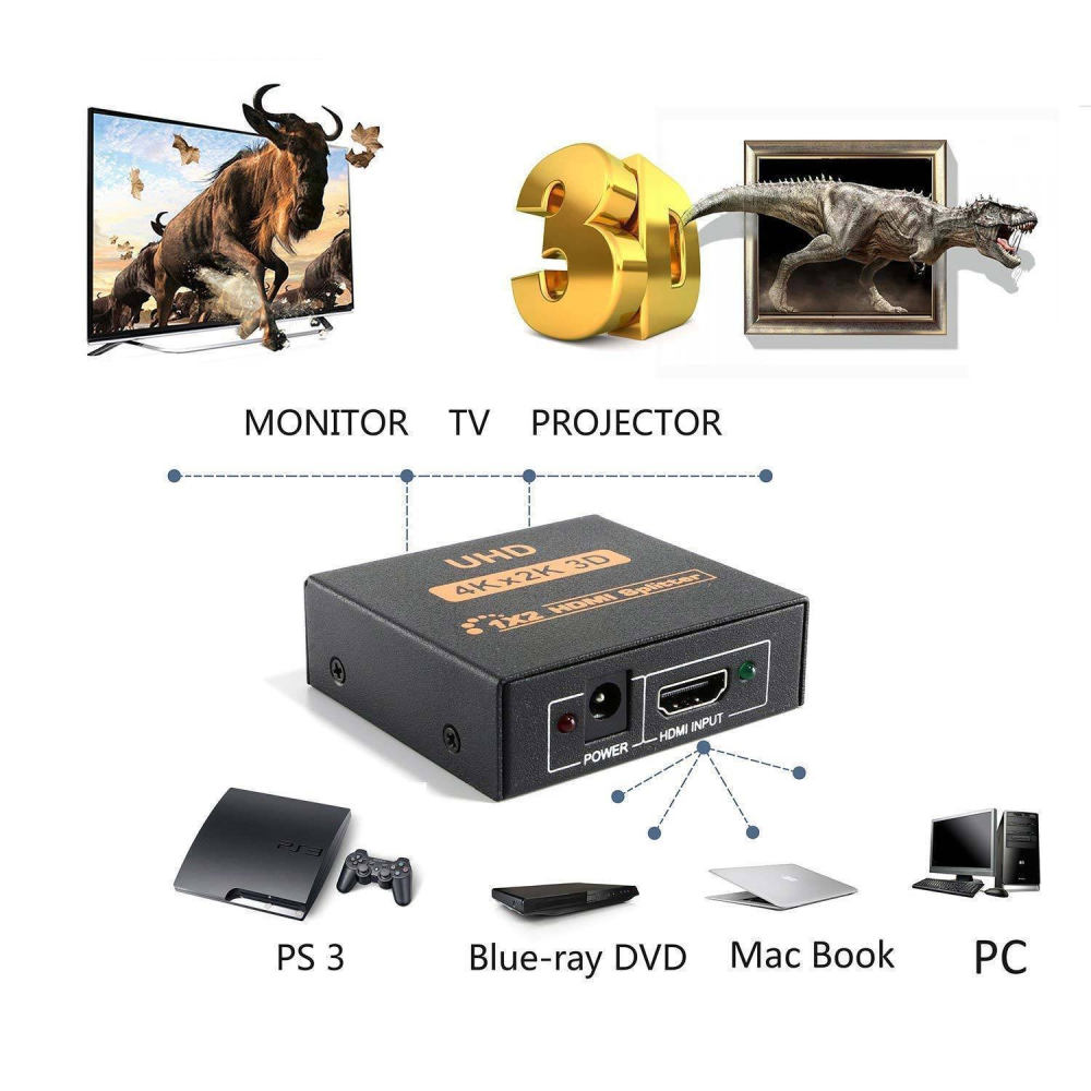 Splitter HDMI 1x2 Divisor 4K 3D 2 Pantallas Duplicador Señal Video