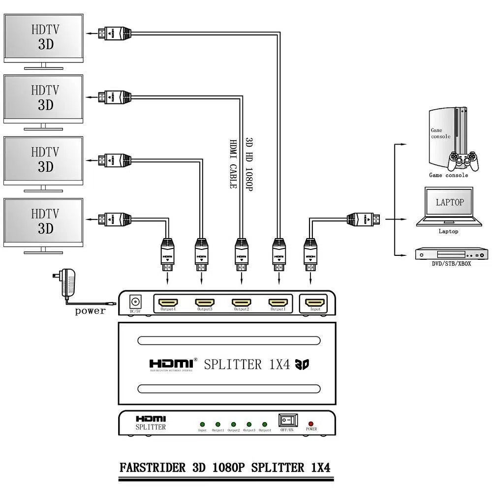 Splitter HDMI 1x4 Divisor 4K 3D 4 Pantallas Adaptador Corriente